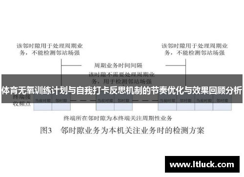 体育无氧训练计划与自我打卡反思机制的节奏优化与效果回顾分析