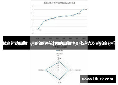 体育运动周期与月度课程统计图的周期性变化趋势及其影响分析
