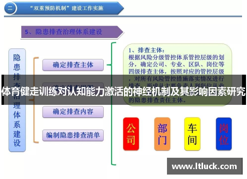 体育健走训练对认知能力激活的神经机制及其影响因素研究